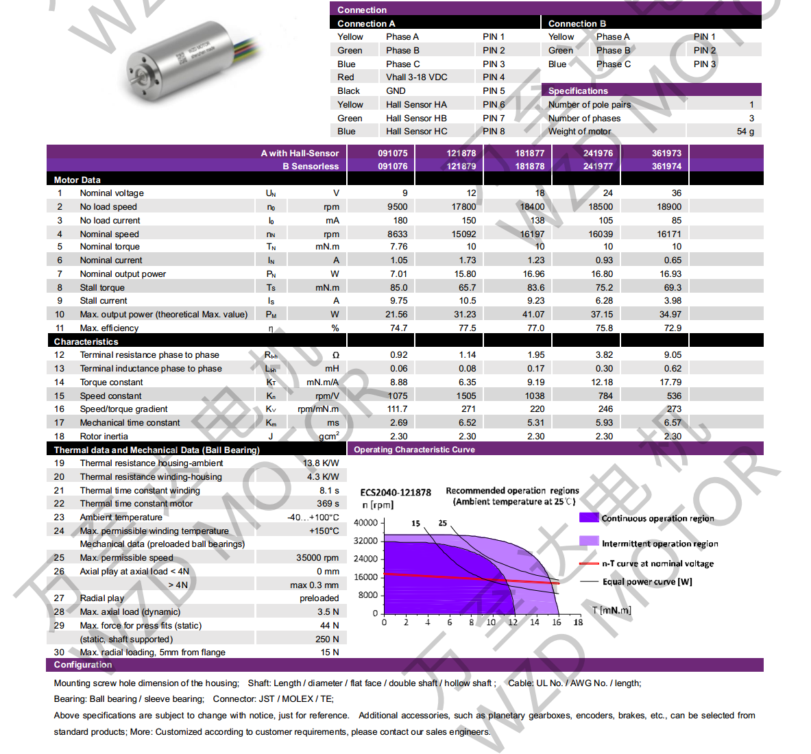 OT-ECS2040無槽無刷直流電機(jī)-空心杯電機(jī)-萬至達(dá)電機(jī)