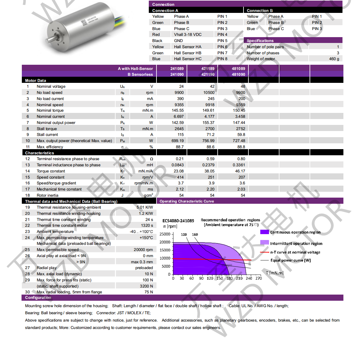 OT-ECS4080無槽無刷直流電機(jī)-空心杯電機(jī)-萬至達(dá)電機(jī)