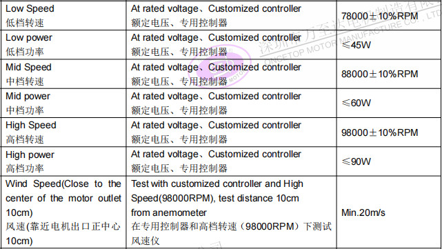 WZD-EFS2928高速吹風機電機_無葉吹風機高速無刷電機-萬至達電機