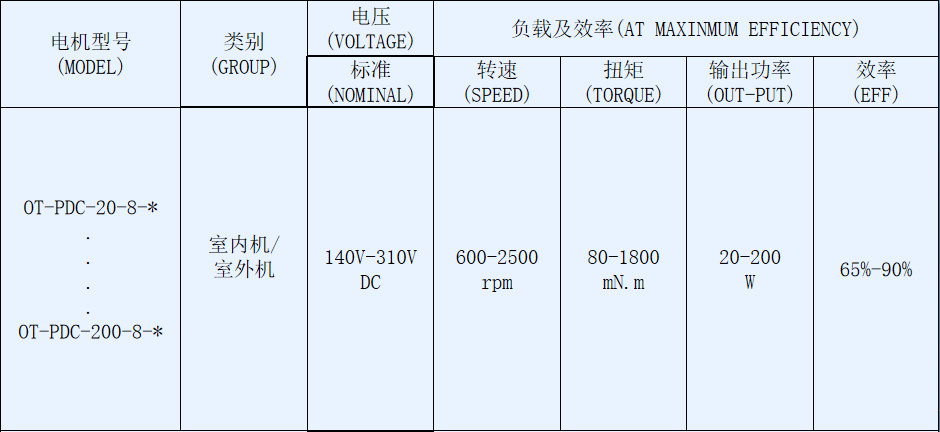 OT-PDC抽油煙機(jī)電機(jī)-塑封無(wú)刷直流電機(jī)-萬(wàn)至達(dá)電機(jī)