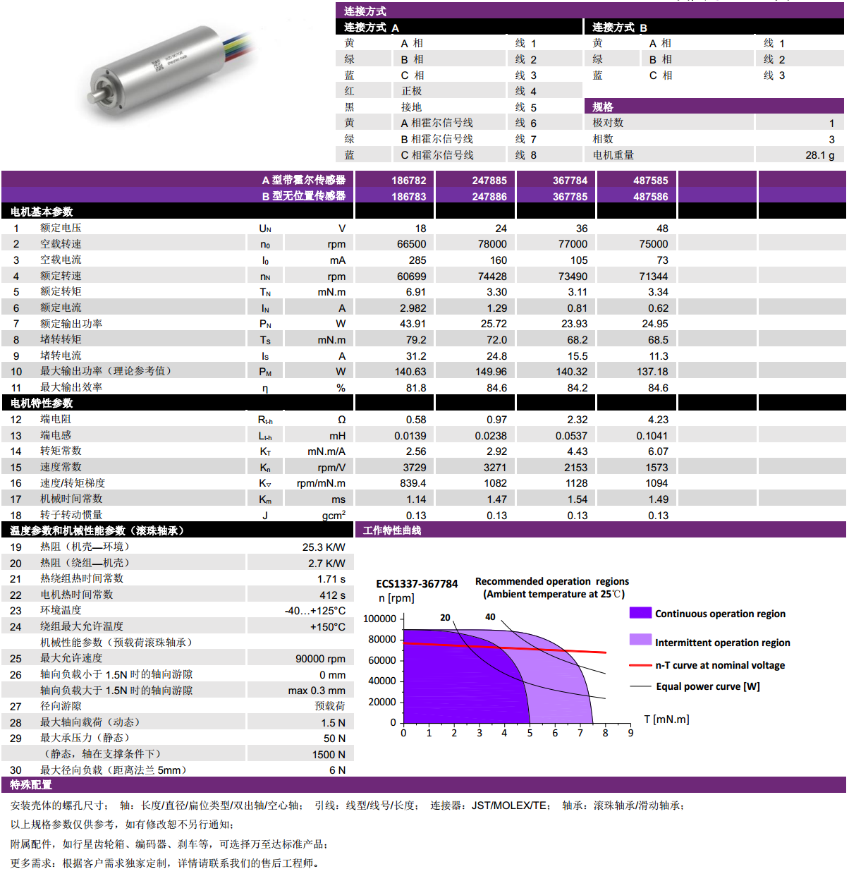 ECS 高速 1337空心杯無刷電機-萬至達電機