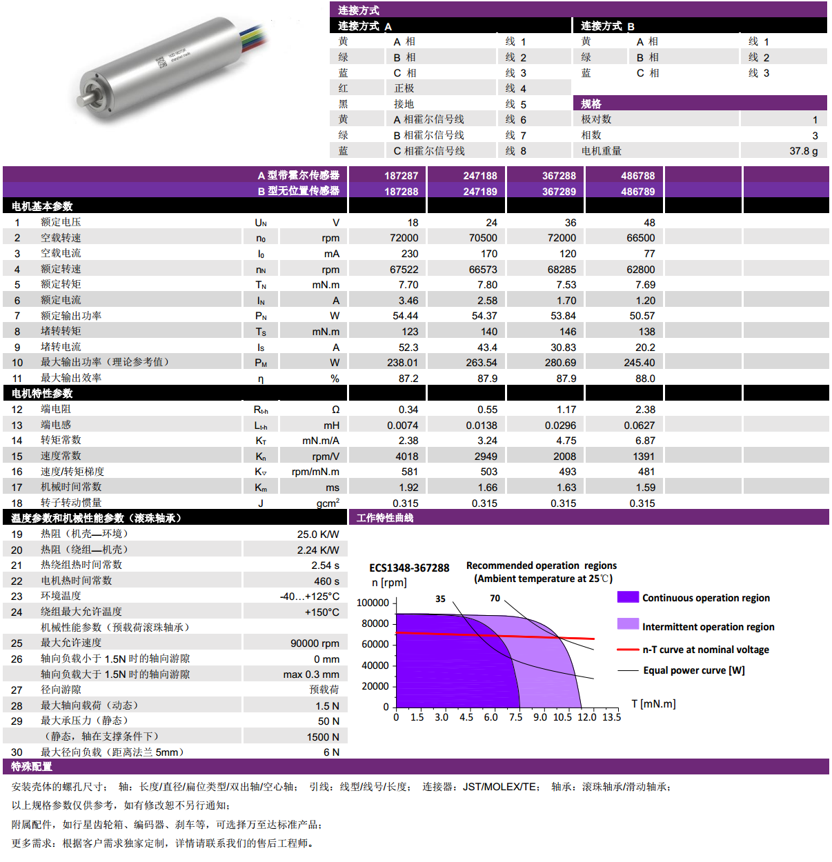 ECS 高速 1348空心杯無刷電機-萬至達電機