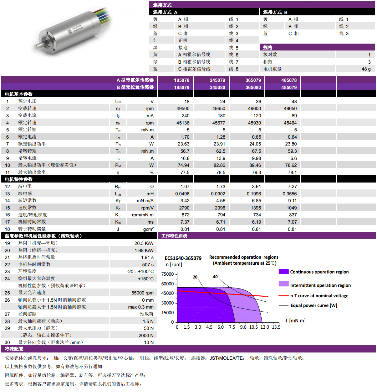 ECS 高速 1640空心杯無刷電機-萬至達電機